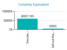 calculated-certainty-equivalent