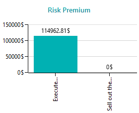 calculated-risk-premium