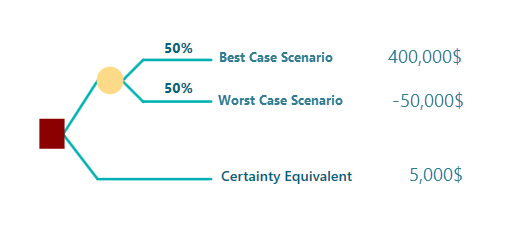certainty-equivalent
