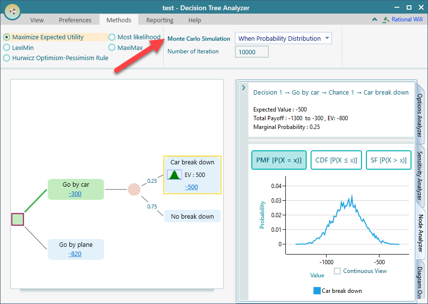 node-analysis-monte-carlo-simulation