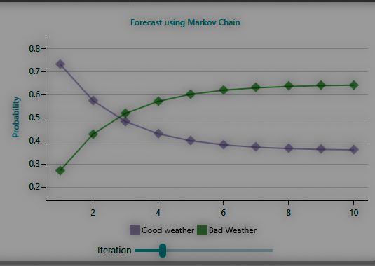 Video Demonstration for Rational Will